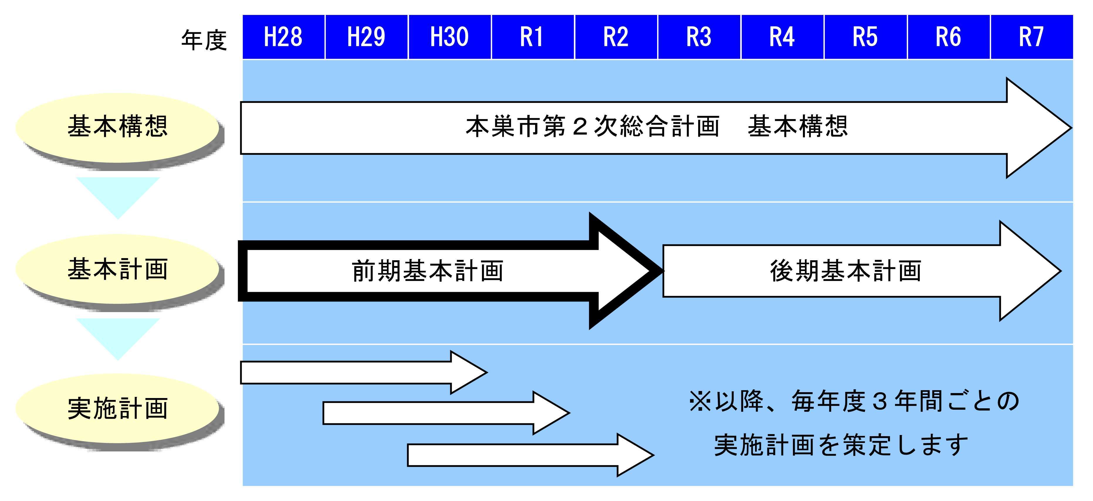 計画