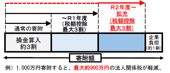 税制措置のイメージ画像