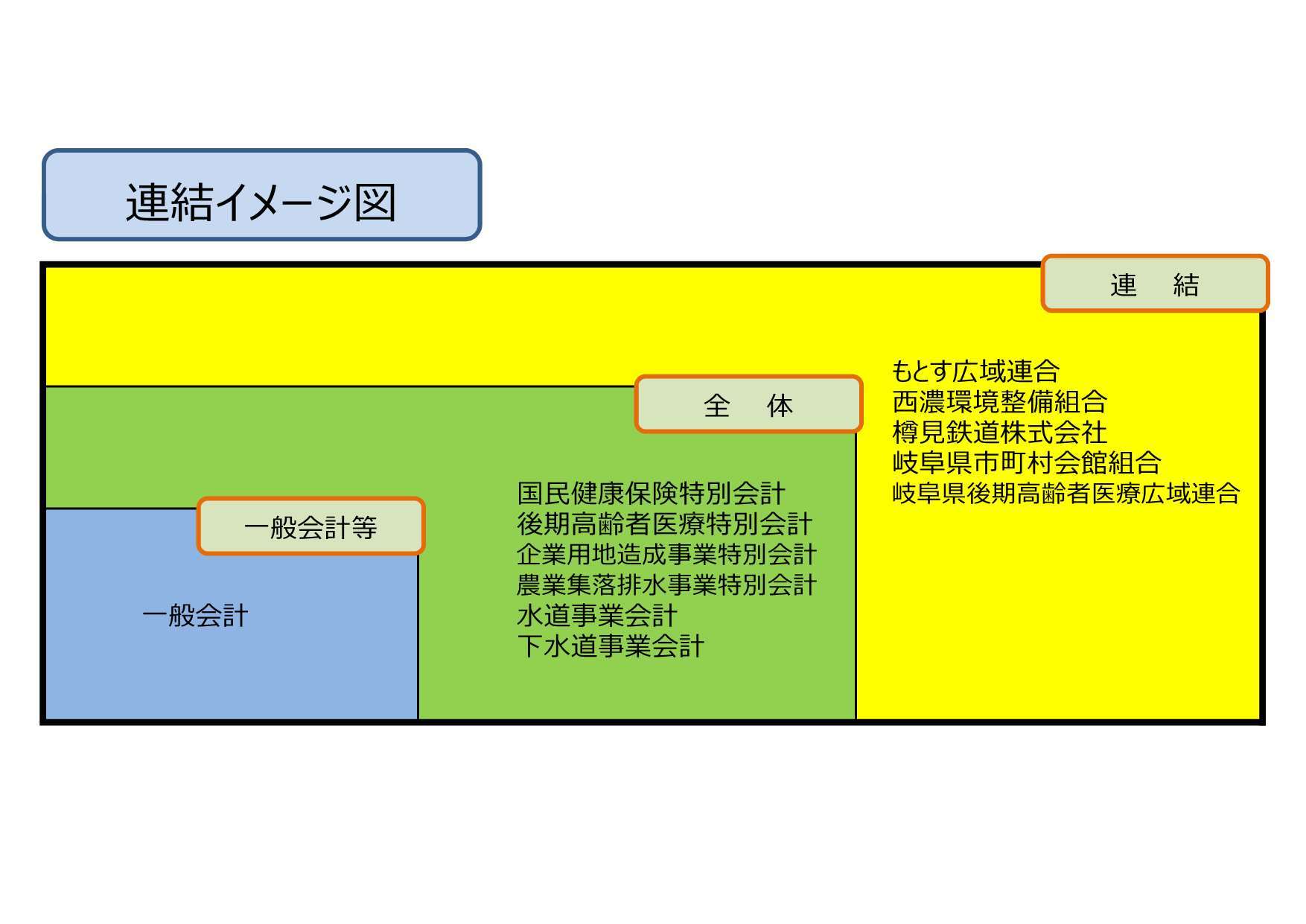 連結イメージ図の画像