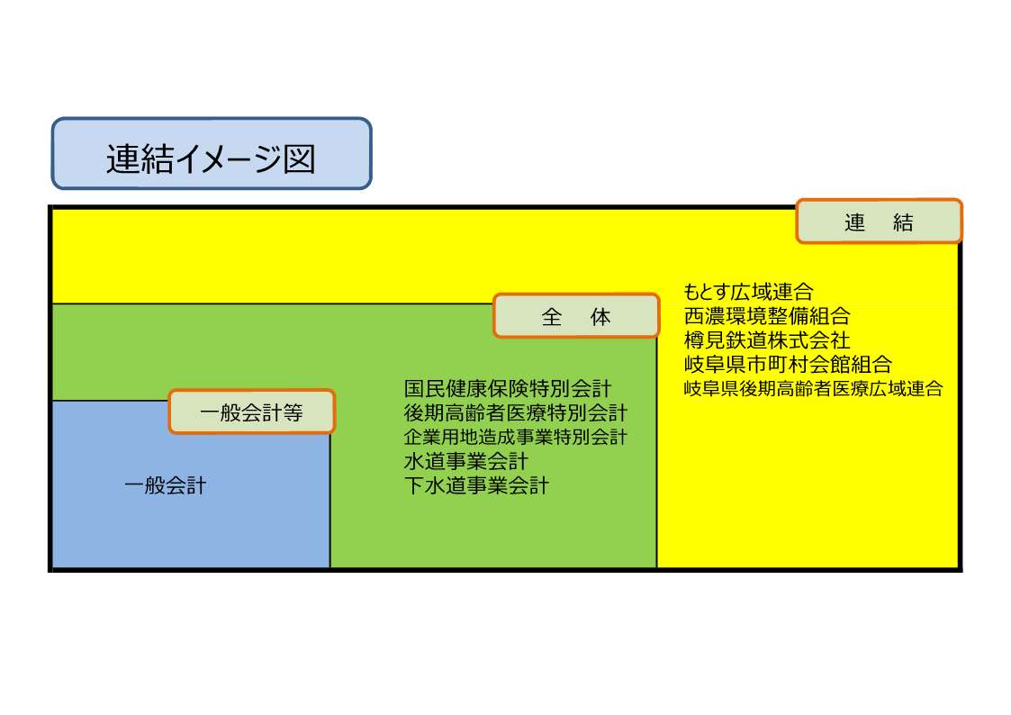 連結イメージ図の画像