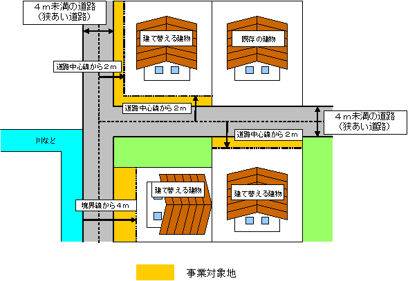 対象道路の画像