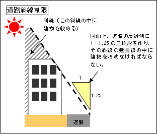 道路斜線制限の画像