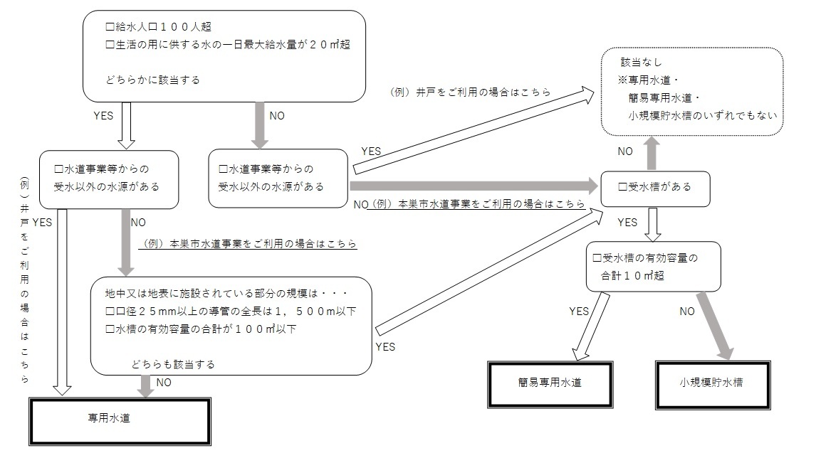 参考フローチャート