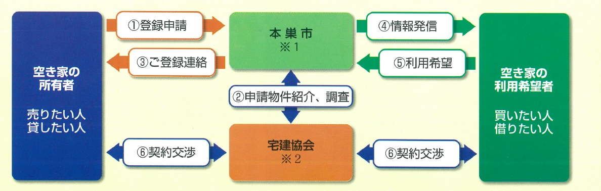 ご利用のイメージ図